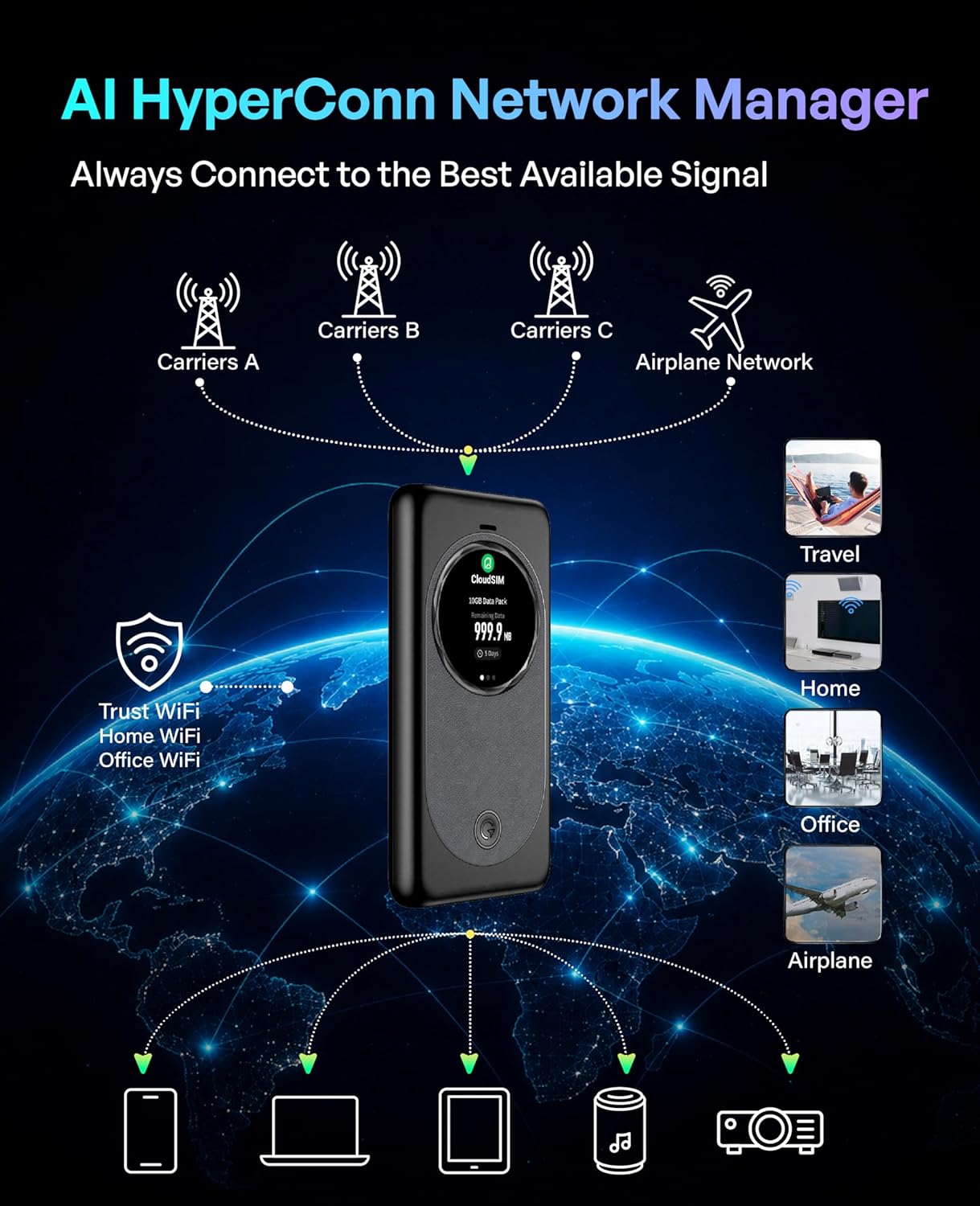GlocalMe MeowGo G50Max 5G Mobile Hotspot, NTN Satellite Communication(SMS), Portable WiFi Hotspot for Travel in 200+ Regions, AI Smart Pocket WiFi with Lifetime Data, 12GB Per Year, No SIM Required - Image 4